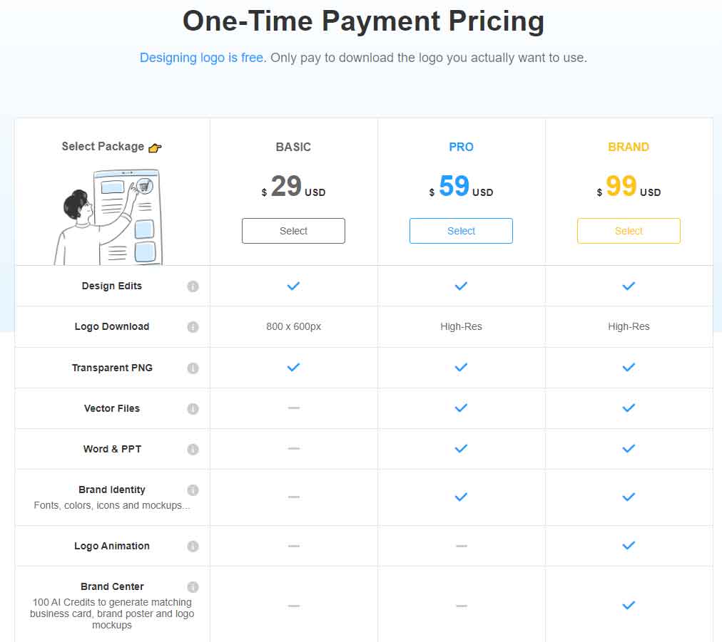 LogoAI Pricing