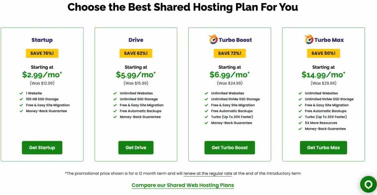 A2 Web Hosting Review
